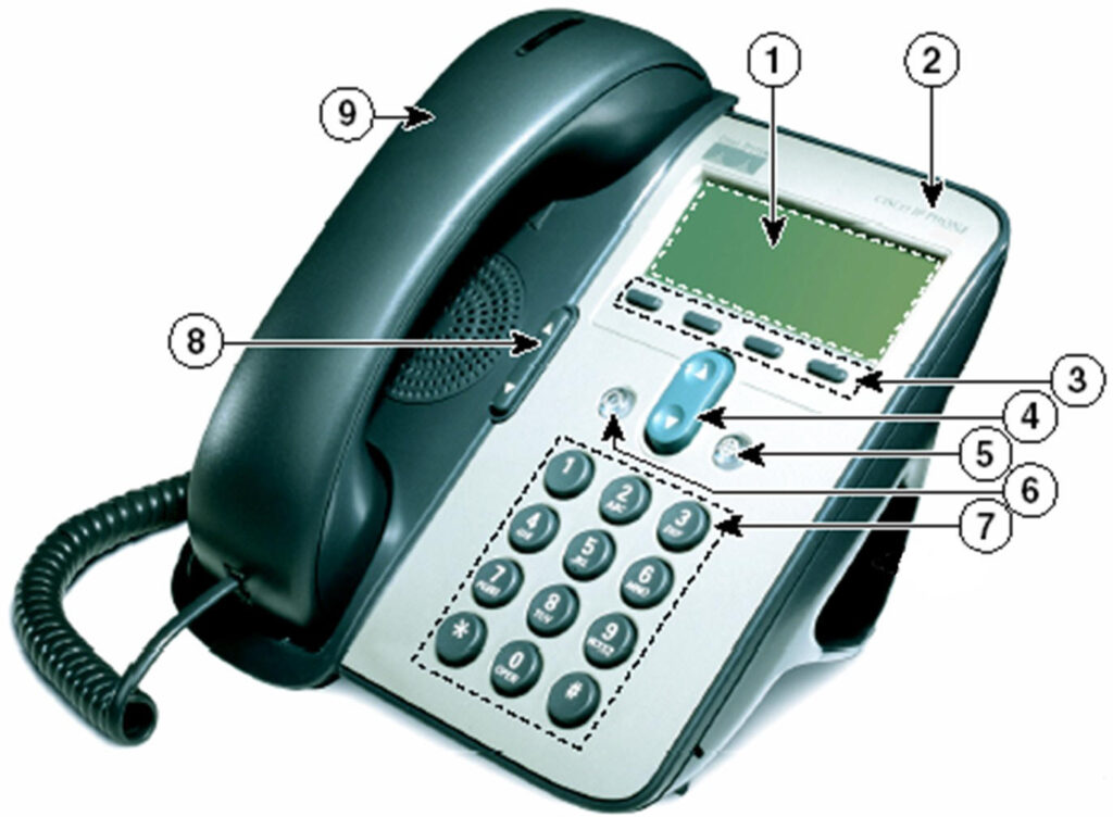 Cisco 7911 IP Phone Price in Pakistan | Best Budget SIP Phone - SKYRS