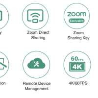 RoomCast for Zoom Rooms in Pakistan