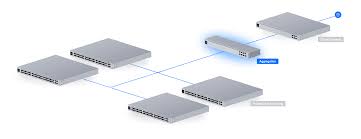 UniFi USW-Aggregation Switch - Image 2